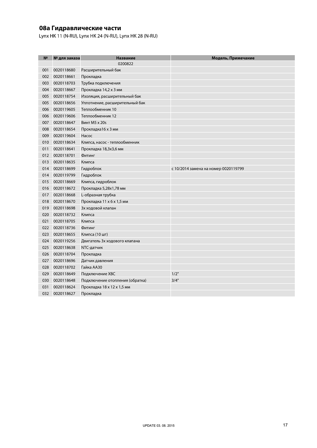 Котел газовый настенный Protherm Рысь HK24 24 кВт 0010015239